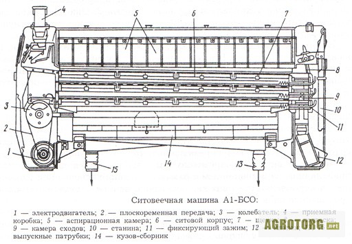 Машина 1в119 техническое описание