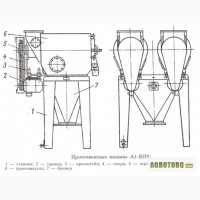 Ситовеечная машина а1 бсо