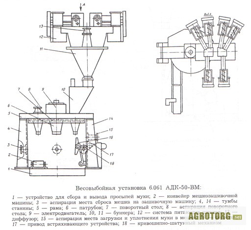 Установка 6. Весовыбойная карусельная установка АДК-50-ВМ. Карусельная установка АДК-50. Карусельная установка АДК-503вм. Запчасти для устройства фасования муки в мешки 6 061 АДК-50вм.