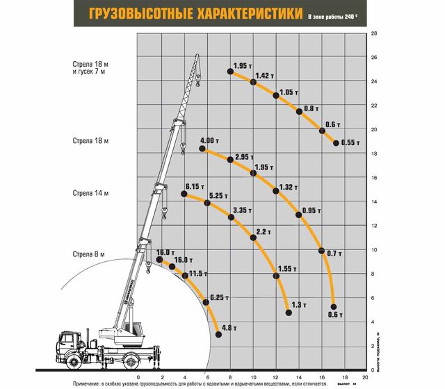 Автокран Ивановец КС-35714К-3 на базе шасси КамАЗ 53605 по цене 6 474 500 руб