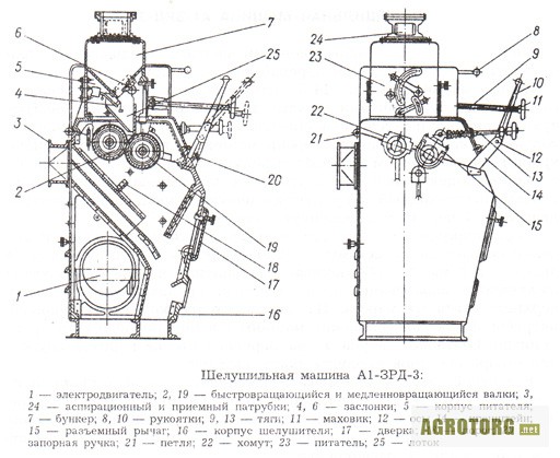 Ситовеечная машина а1 бсо